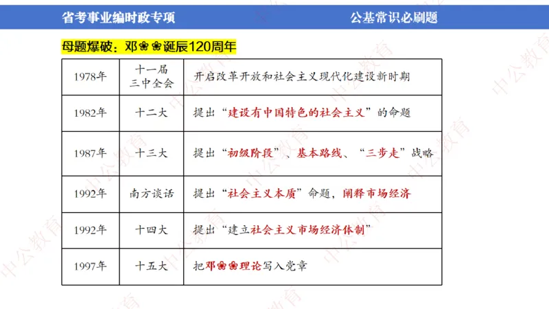 7、2024年周年大事件展望_2026考公资料_（11）小黑（离职去上岸村了）_公基时政政治理论小黑合集（2024+2025）_时政2024中公小黑时政_1、全国重大时政_讲义