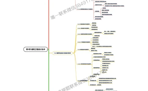 2025年一级建造师《建筑工程管理与实务》思维导图_2026年一级建造师_2026年一建建筑_2025年一建建筑SVIP_01-精华文档✿电子教材✿历年真题_21-建筑《新版思维导图》SMR推荐