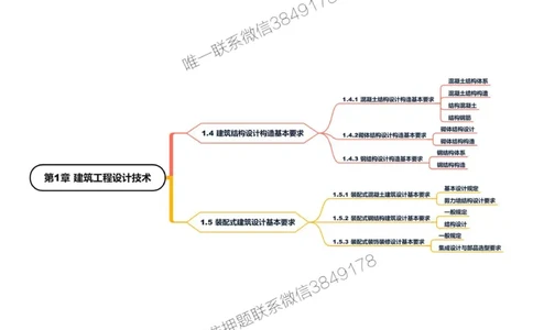 2025年一级建造师《建筑工程管理与实务》思维导图_2026年一级建造师_2026年一建建筑_2025年一建建筑SVIP_01-精华文档✿电子教材✿历年真题_21-建筑《新版思维导图》SMR推荐
