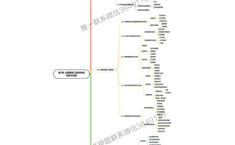 2025年一级建造师《建筑工程管理与实务》思维导图_2026年一级建造师_2026年一建建筑_2025年一建建筑SVIP_01-精华文档✿电子教材✿历年真题_21-建筑《新版思维导图》SMR推荐