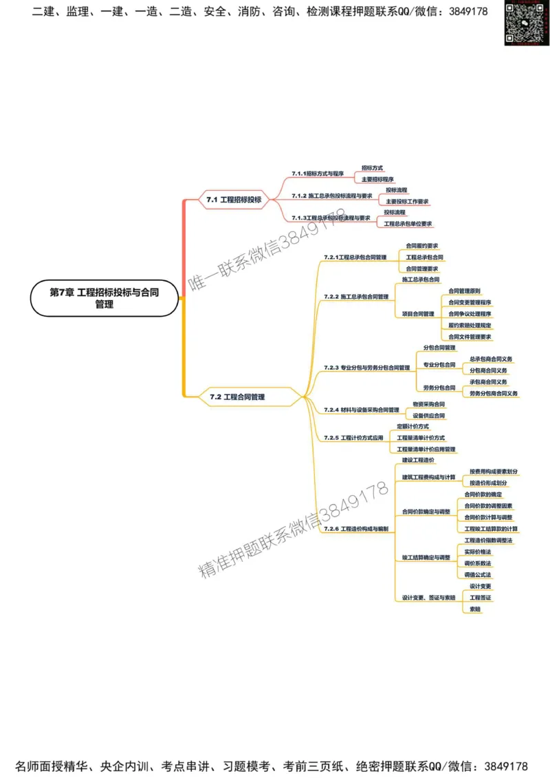 2025年一级建造师《建筑工程管理与实务》思维导图_2026年一级建造师_2026年一建建筑_2025年一建建筑SVIP_01-精华文档✿电子教材✿历年真题_21-建筑《新版思维导图》SMR推荐