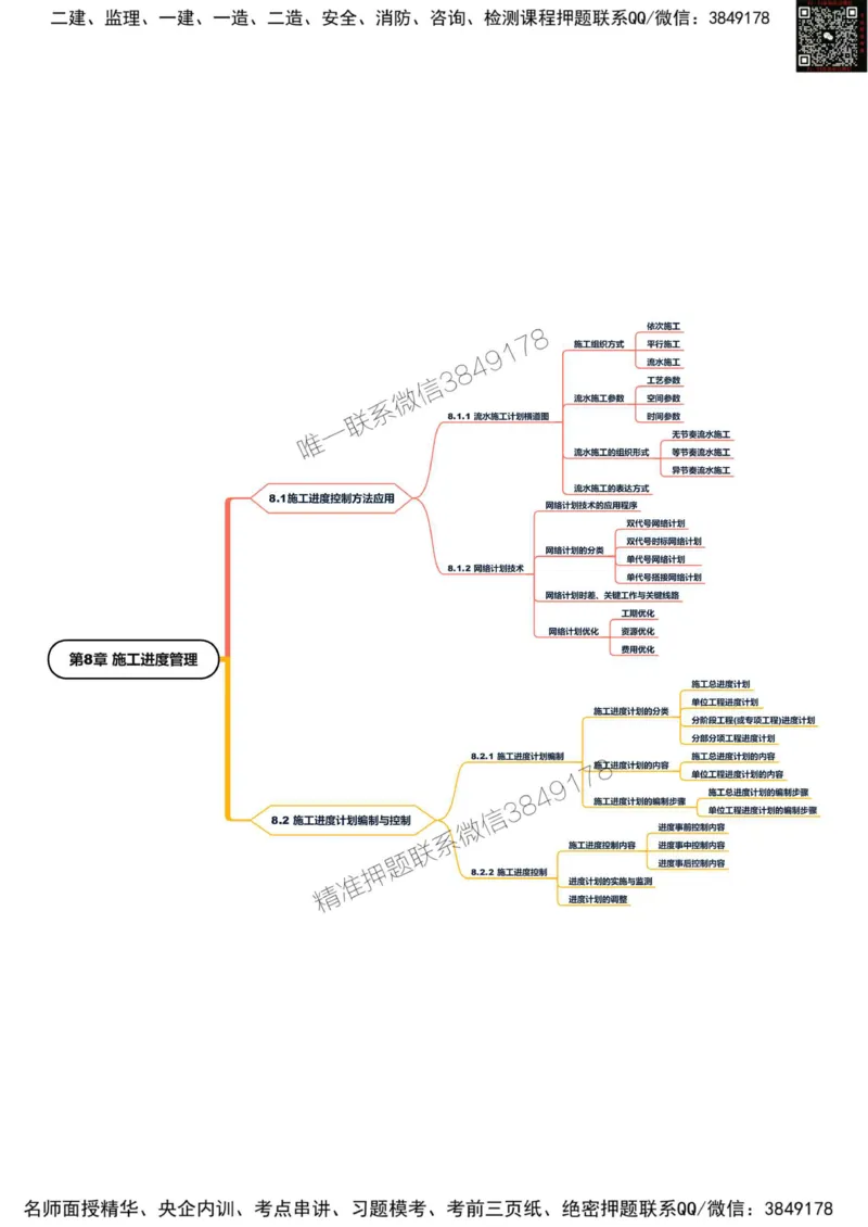 2025年一级建造师《建筑工程管理与实务》思维导图_2026年一级建造师_2026年一建建筑_2025年一建建筑SVIP_01-精华文档✿电子教材✿历年真题_21-建筑《新版思维导图》SMR推荐