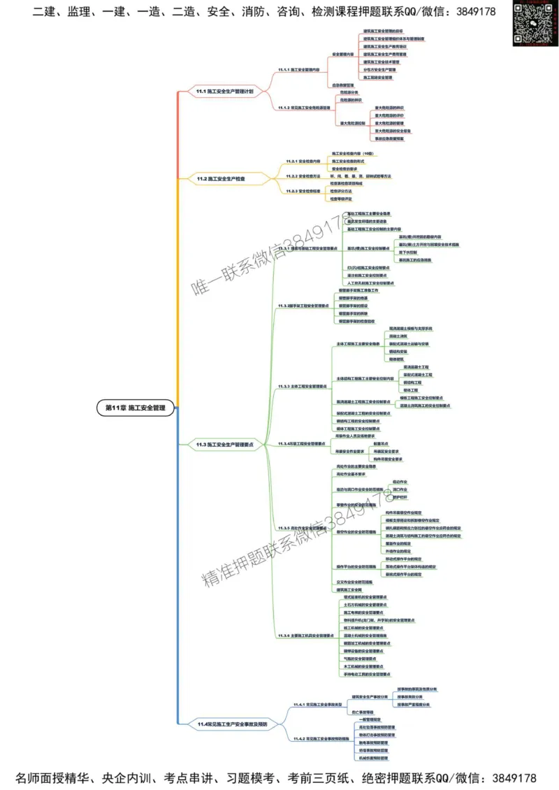 2025年一级建造师《建筑工程管理与实务》思维导图_2026年一级建造师_2026年一建建筑_2025年一建建筑SVIP_01-精华文档✿电子教材✿历年真题_21-建筑《新版思维导图》SMR推荐