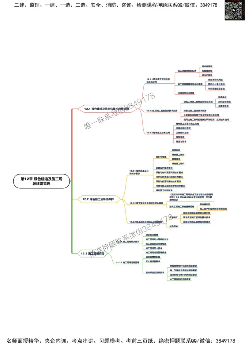 2025年一级建造师《建筑工程管理与实务》思维导图_2026年一级建造师_2026年一建建筑_2025年一建建筑SVIP_01-精华文档✿电子教材✿历年真题_21-建筑《新版思维导图》SMR推荐