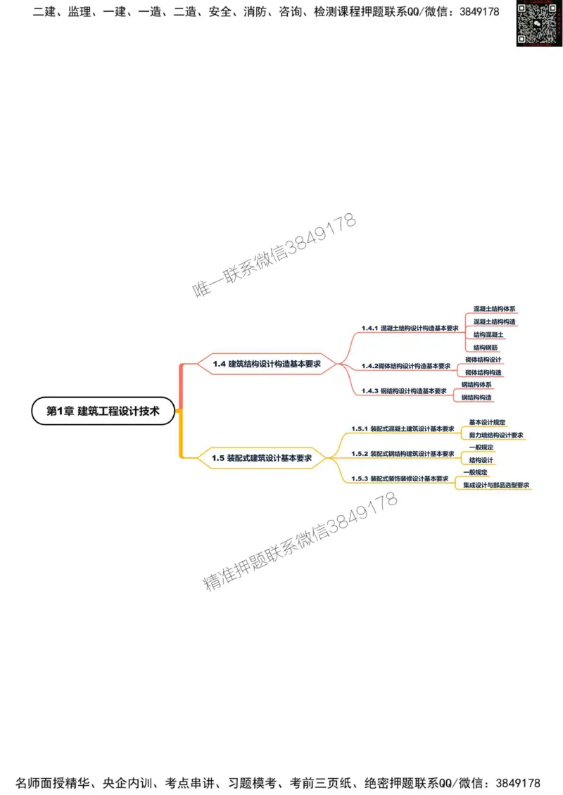 2025年一级建造师《建筑工程管理与实务》思维导图_2026年一级建造师_2026年一建建筑_2025年一建建筑SVIP_01-精华文档✿电子教材✿历年真题_21-建筑《新版思维导图》SMR推荐