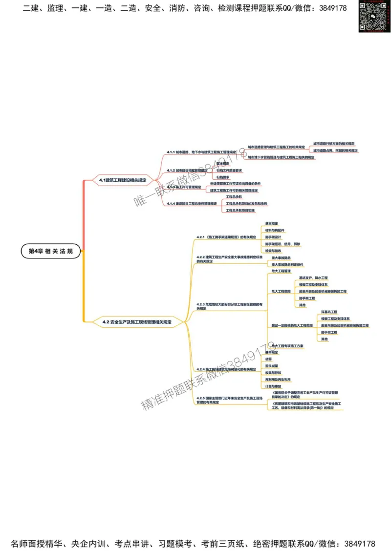 2025年一级建造师《建筑工程管理与实务》思维导图_2026年一级建造师_2026年一建建筑_2025年一建建筑SVIP_01-精华文档✿电子教材✿历年真题_21-建筑《新版思维导图》SMR推荐