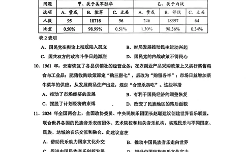 云南省昆明市2025届&ldquo;三诊一模&rdquo;高三复习教学质量检测历史_2025年3月_250328云南省昆明市2025届&ldquo;三诊一模&rdquo;高三复习教学质量检测（全科）