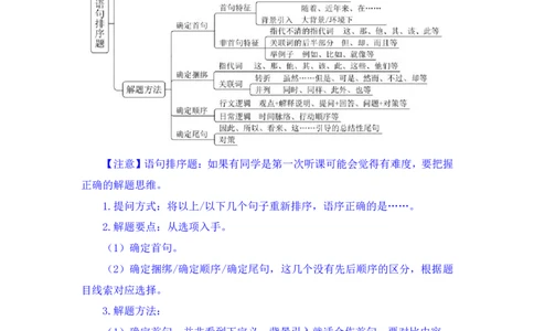 言语5公众号：上岸总站_2026考公资料_（10）粉笔_2025粉笔国考省考980（课＋笔记）_粉笔980（25多省）_02025国考粉笔980系统班_1.全方法精讲_1.全言语-郭熙（笔记+视频+讲义）