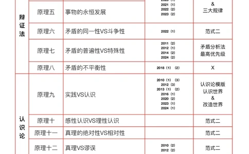 《分析题押题终极预测》X01（一锤定音版）_2026考公资料_（49）政治理论合集_政治理论合集_2025考研政治_03.肖秀荣_02.张修齐_06.点睛系列课程_讲义+课件