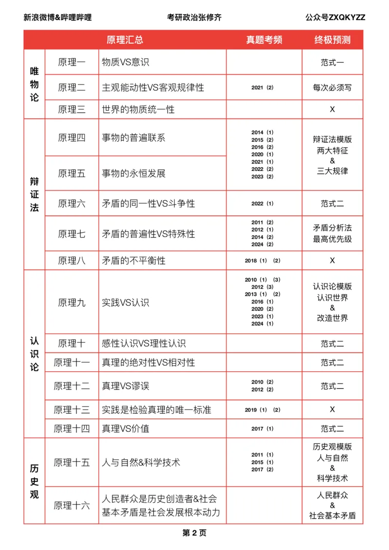 《分析题押题终极预测》X01（一锤定音版）_2026考公资料_（49）政治理论合集_政治理论合集_2025考研政治_03.肖秀荣_02.张修齐_06.点睛系列课程_讲义+课件