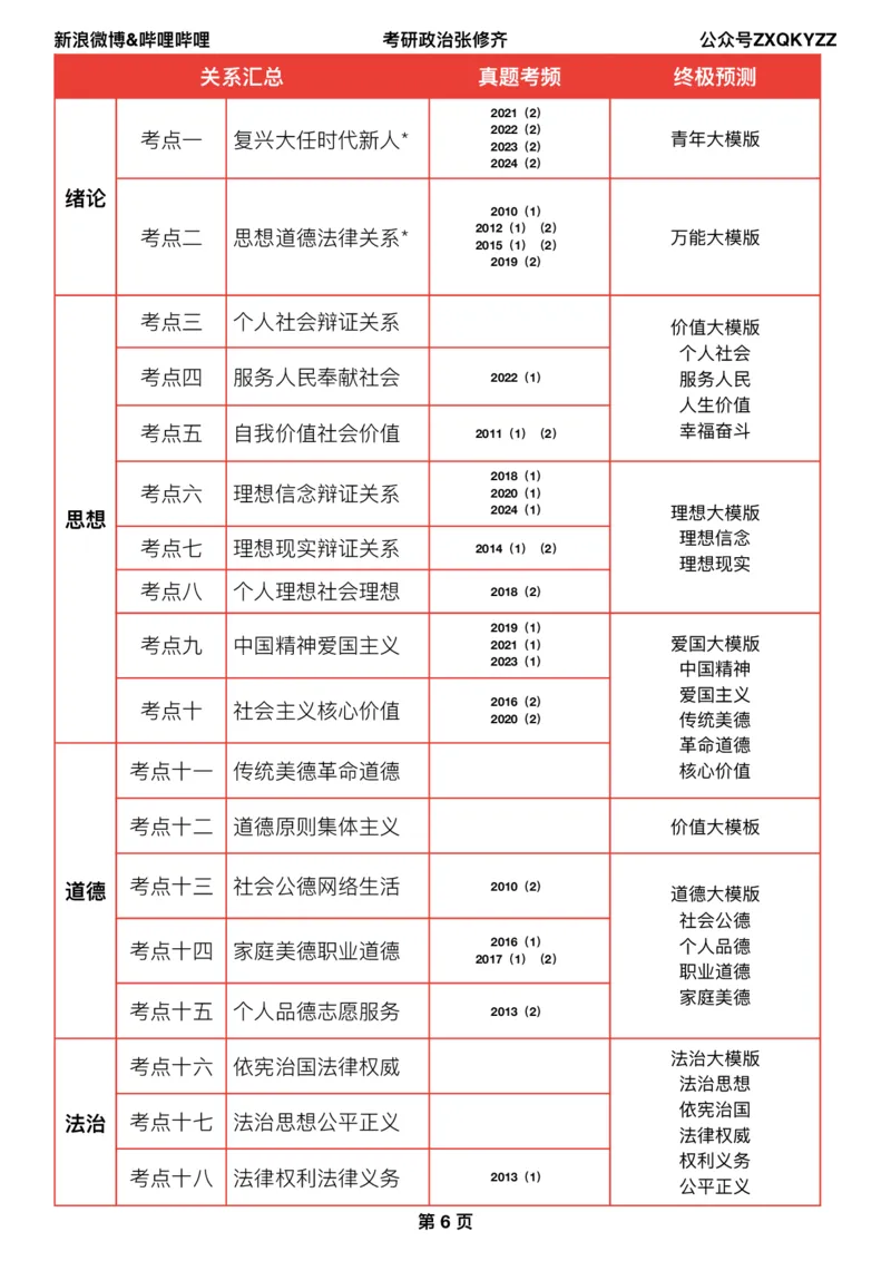 《分析题押题终极预测》X01（一锤定音版）_2026考公资料_（49）政治理论合集_政治理论合集_2025考研政治_03.肖秀荣_02.张修齐_06.点睛系列课程_讲义+课件
