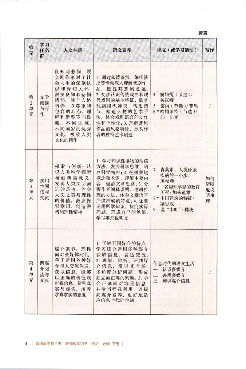 高中语文教师教学用书必修下册_4-教培资料-26年最新资料-同步更新_初中高中教资_03科三专项（进去保存报考的学科即可）_02科三专项（笔记真题思维导图教学设计版本二）
