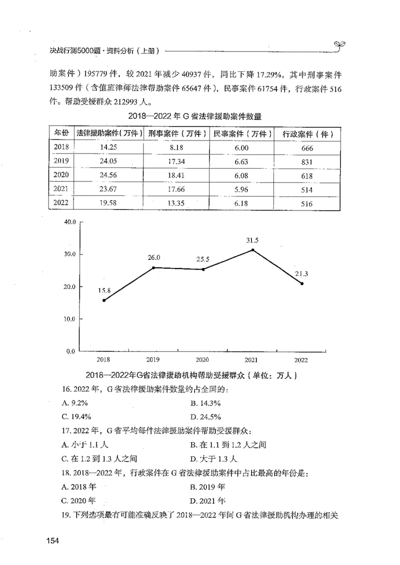 资料上册_2026考公资料_26行测5000+申论100一定先转存网盘_行测5000题持续更新_最新行测5000题（2025年7月版次）_新版5000题电子版7月版