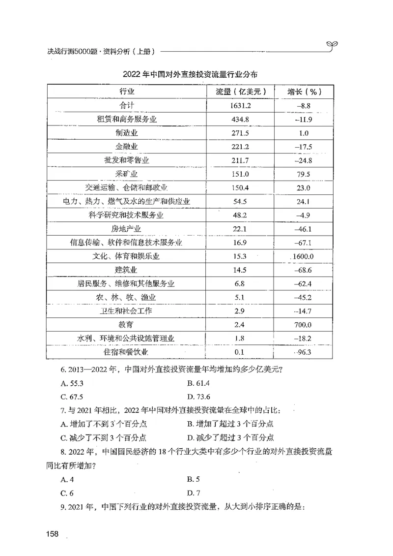 资料上册_2026考公资料_26行测5000+申论100一定先转存网盘_行测5000题持续更新_最新行测5000题（2025年7月版次）_新版5000题电子版7月版