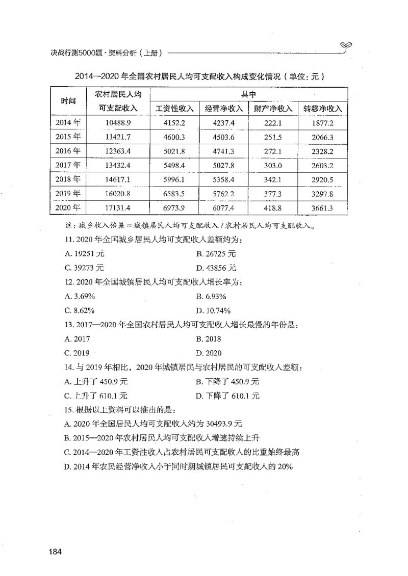资料上册_2026考公资料_26行测5000+申论100一定先转存网盘_行测5000题持续更新_最新行测5000题（2025年7月版次）_新版5000题电子版7月版