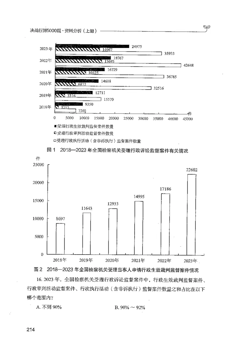 资料上册_2026考公资料_26行测5000+申论100一定先转存网盘_行测5000题持续更新_最新行测5000题（2025年7月版次）_新版5000题电子版7月版