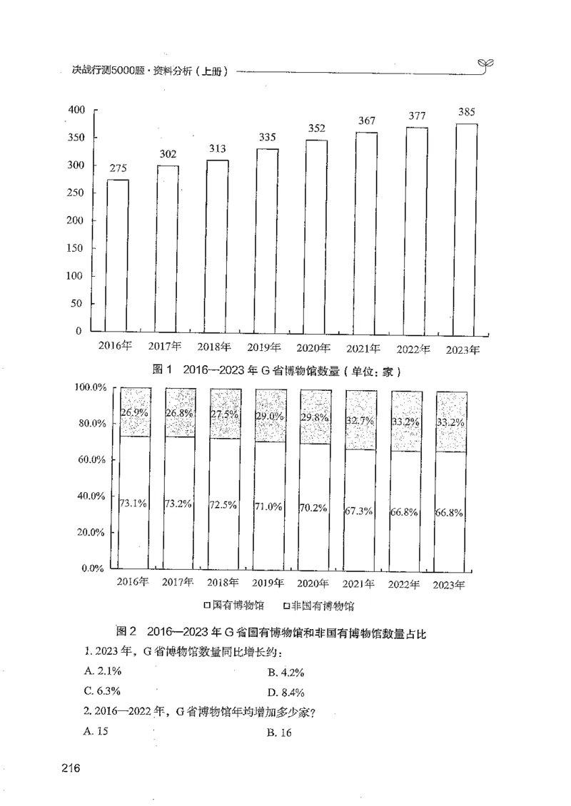 资料上册_2026考公资料_26行测5000+申论100一定先转存网盘_行测5000题持续更新_最新行测5000题（2025年7月版次）_新版5000题电子版7月版