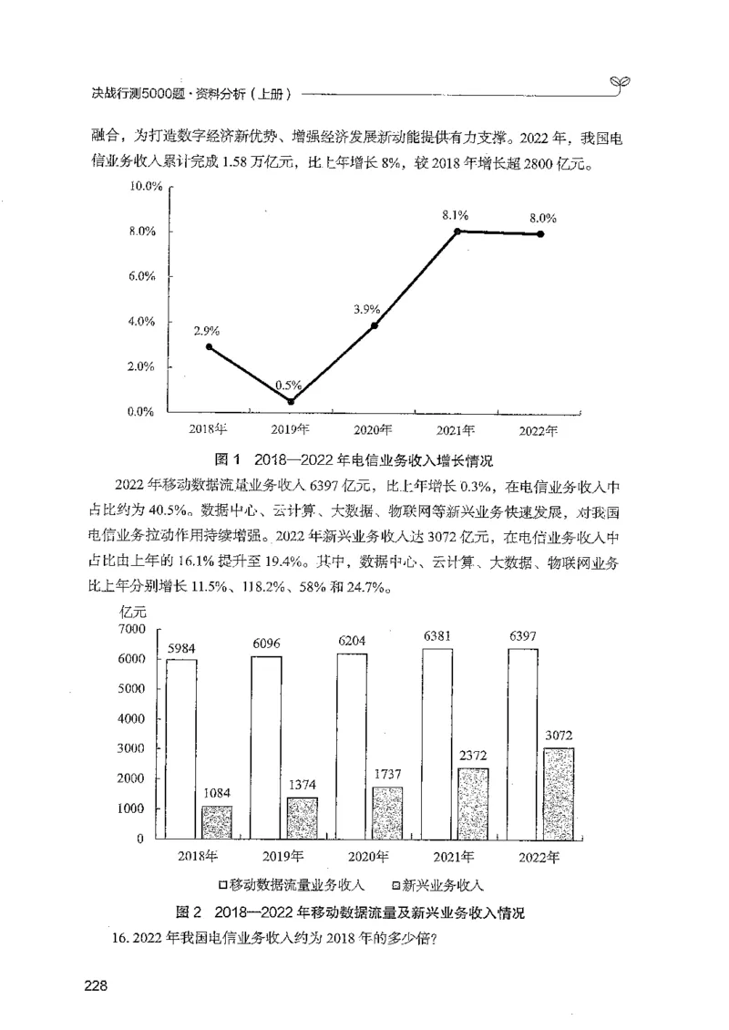 资料上册_2026考公资料_26行测5000+申论100一定先转存网盘_行测5000题持续更新_最新行测5000题（2025年7月版次）_新版5000题电子版7月版