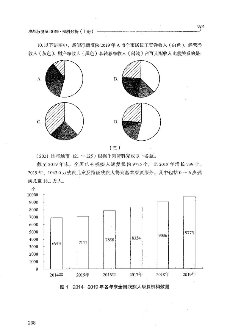 资料上册_2026考公资料_26行测5000+申论100一定先转存网盘_行测5000题持续更新_最新行测5000题（2025年7月版次）_新版5000题电子版7月版