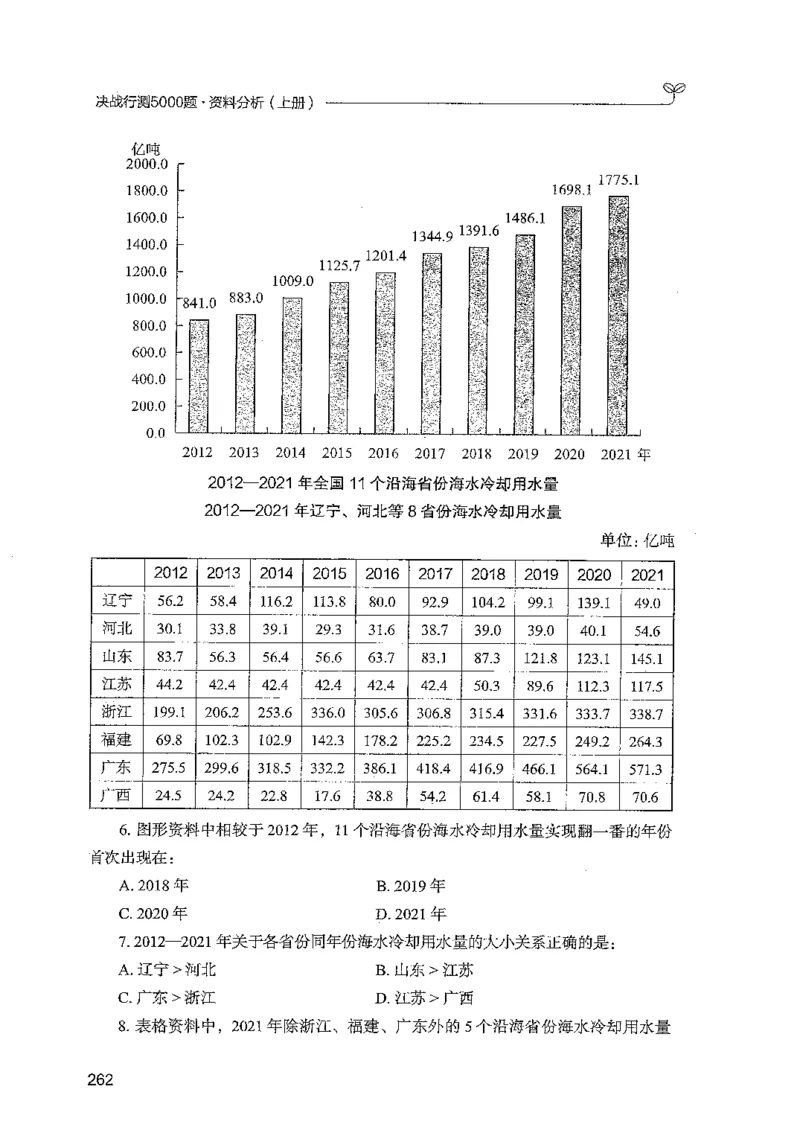 资料上册_2026考公资料_26行测5000+申论100一定先转存网盘_行测5000题持续更新_最新行测5000题（2025年7月版次）_新版5000题电子版7月版