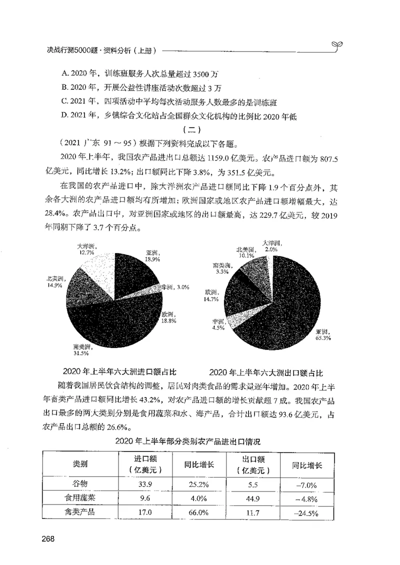 资料上册_2026考公资料_26行测5000+申论100一定先转存网盘_行测5000题持续更新_最新行测5000题（2025年7月版次）_新版5000题电子版7月版