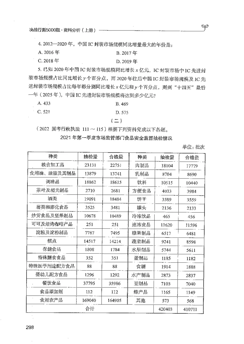 资料上册_2026考公资料_26行测5000+申论100一定先转存网盘_行测5000题持续更新_最新行测5000题（2025年7月版次）_新版5000题电子版7月版