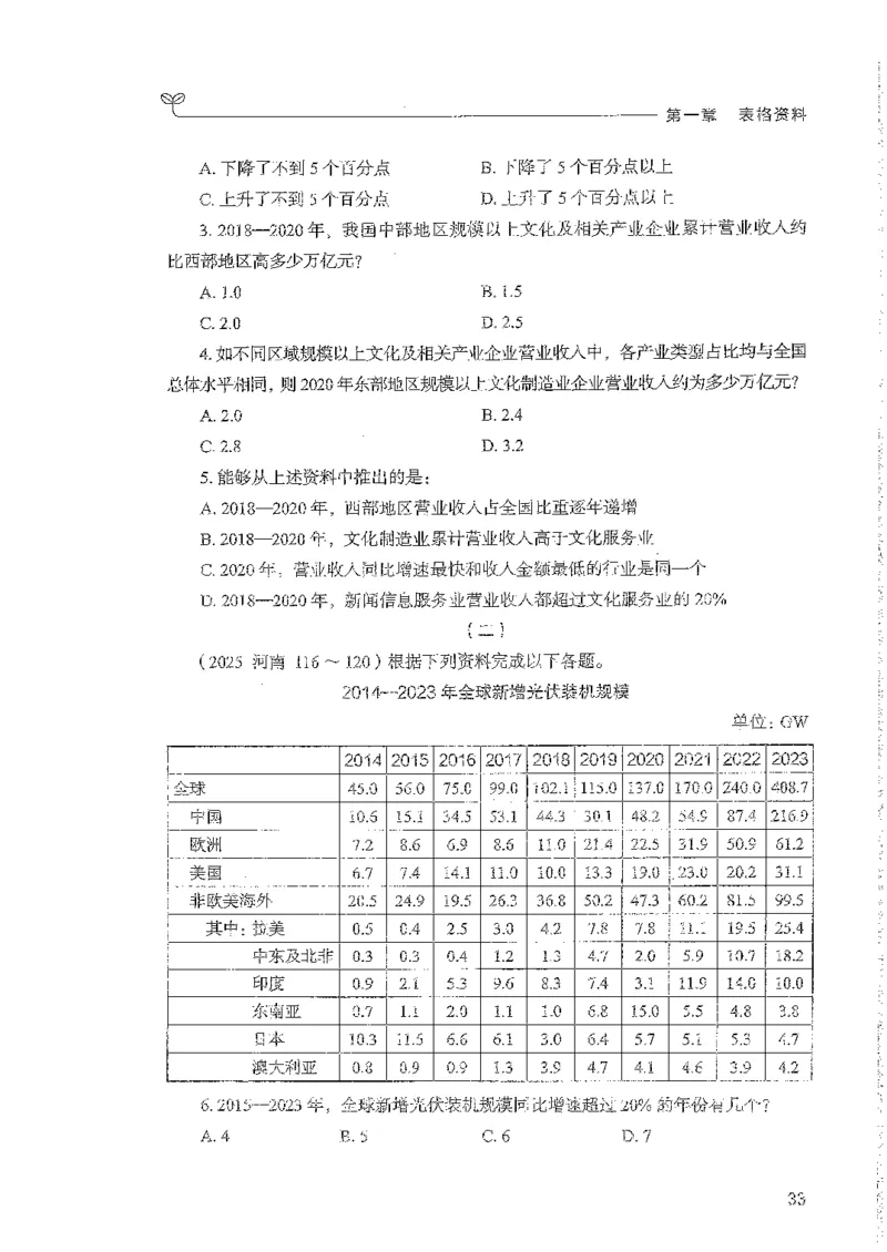 资料上册_2026考公资料_26行测5000+申论100一定先转存网盘_行测5000题持续更新_最新行测5000题（2025年7月版次）_新版5000题电子版7月版