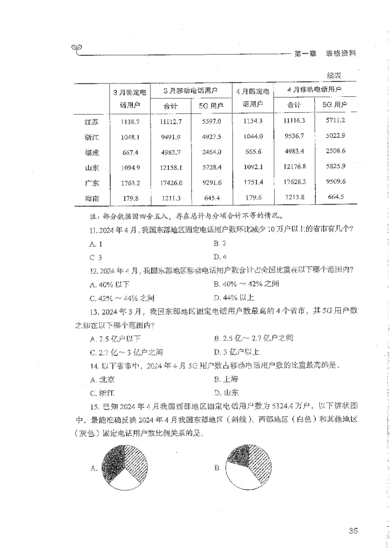 资料上册_2026考公资料_26行测5000+申论100一定先转存网盘_行测5000题持续更新_最新行测5000题（2025年7月版次）_新版5000题电子版7月版