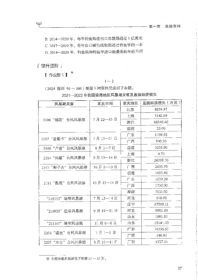 资料上册_2026考公资料_26行测5000+申论100一定先转存网盘_行测5000题持续更新_最新行测5000题（2025年7月版次）_新版5000题电子版7月版