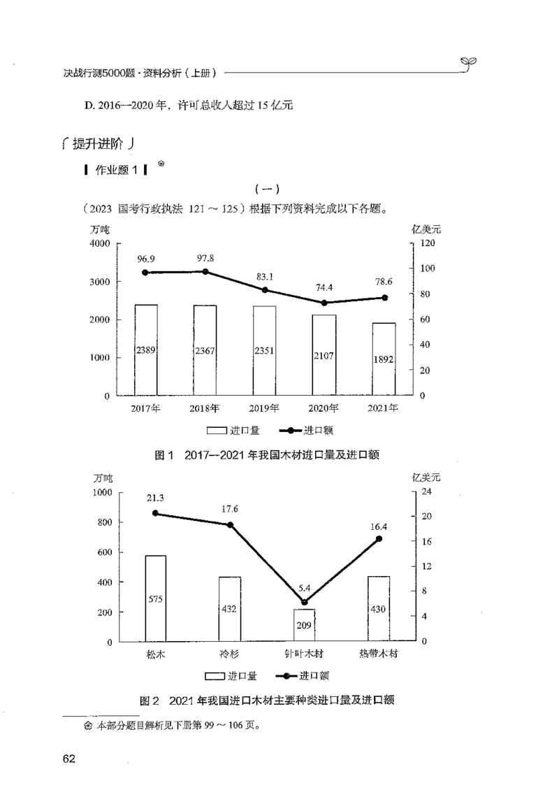资料上册_2026考公资料_26行测5000+申论100一定先转存网盘_行测5000题持续更新_最新行测5000题（2025年7月版次）_新版5000题电子版7月版