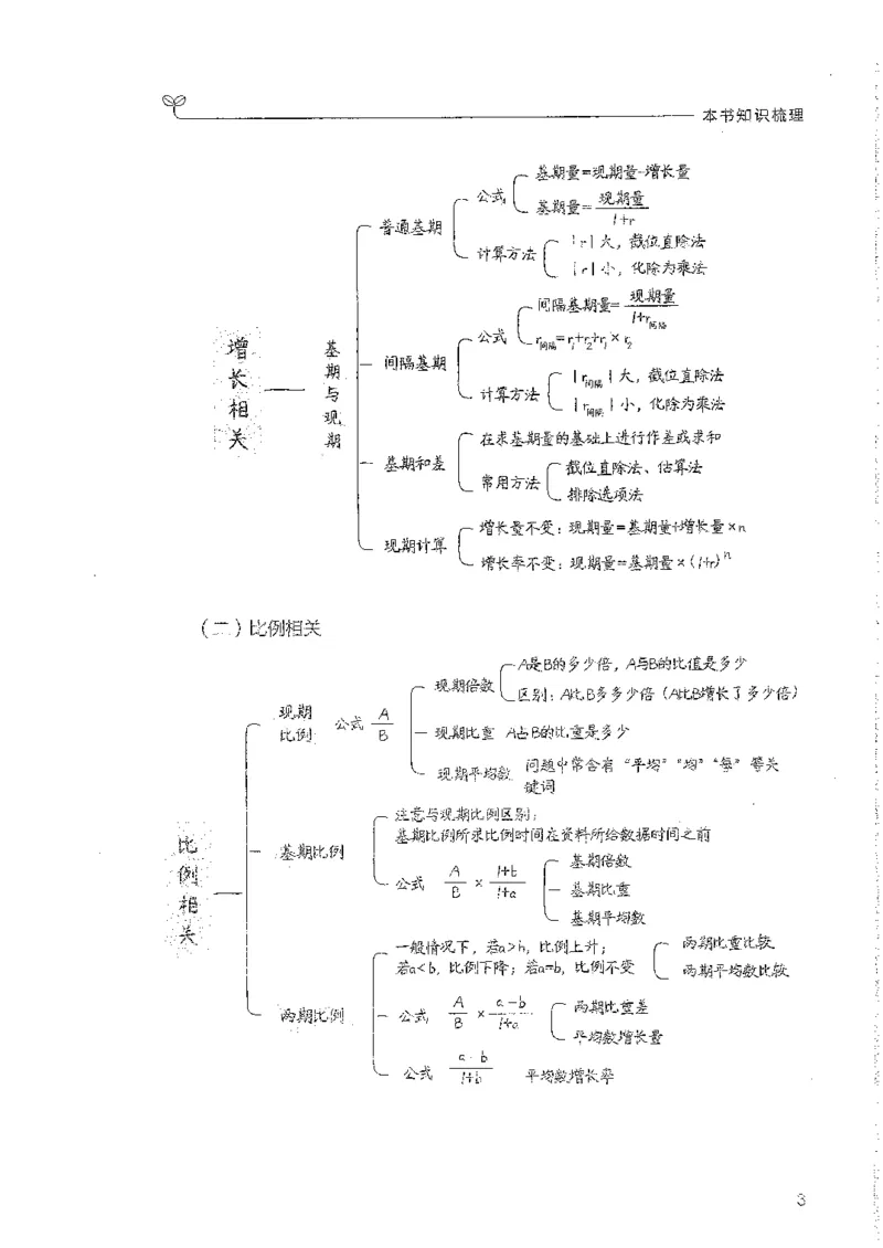 资料上册_2026考公资料_26行测5000+申论100一定先转存网盘_行测5000题持续更新_最新行测5000题（2025年7月版次）_新版5000题电子版7月版