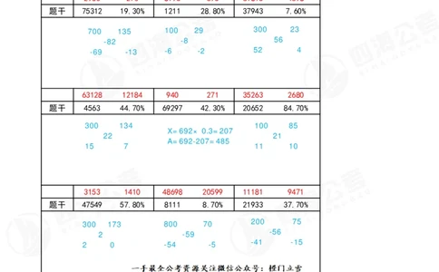 速算练习8_2026考公资料_（01）花生十三_速算2026年四海拾伊15天速算训练营_答案
