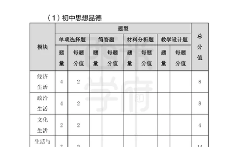 高中政治知识点汇编_4-教培资料-26年最新资料-同步更新_初中高中教资_03科三专项（进去保存报考的学科即可）_01科目三FB网课、三色速记手册、知识点导图等推荐_高中