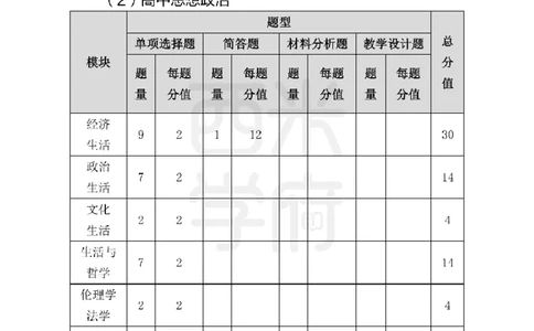 高中政治知识点汇编_4-教培资料-26年最新资料-同步更新_初中高中教资_03科三专项（进去保存报考的学科即可）_01科目三FB网课、三色速记手册、知识点导图等推荐_高中