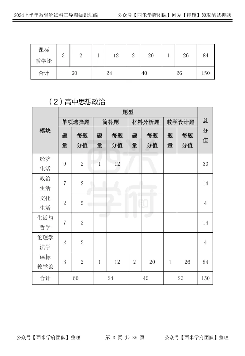 高中政治知识点汇编_4-教培资料-26年最新资料-同步更新_初中高中教资_03科三专项（进去保存报考的学科即可）_01科目三FB网课、三色速记手册、知识点导图等推荐_高中