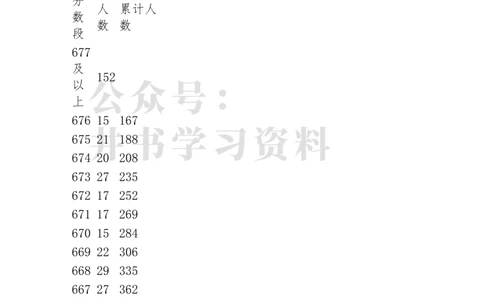 重庆市高考2023年一分一段表格_1.高考2025全国各省真题+答案_必看高考志愿填报价值2999_高考志愿填报_03-重庆_独家资料包重庆市招生数据-2025最新_重庆其他资料