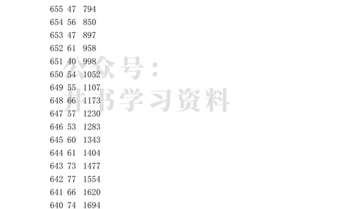 重庆市高考2023年一分一段表格_1.高考2025全国各省真题+答案_必看高考志愿填报价值2999_高考志愿填报_03-重庆_独家资料包重庆市招生数据-2025最新_重庆其他资料