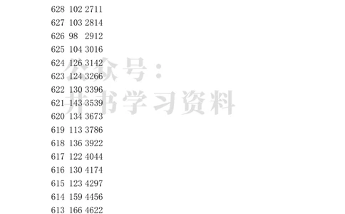 重庆市高考2023年一分一段表格_1.高考2025全国各省真题+答案_必看高考志愿填报价值2999_高考志愿填报_03-重庆_独家资料包重庆市招生数据-2025最新_重庆其他资料