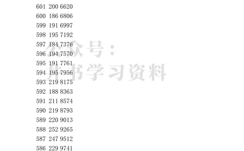 重庆市高考2023年一分一段表格_1.高考2025全国各省真题+答案_必看高考志愿填报价值2999_高考志愿填报_03-重庆_独家资料包重庆市招生数据-2025最新_重庆其他资料