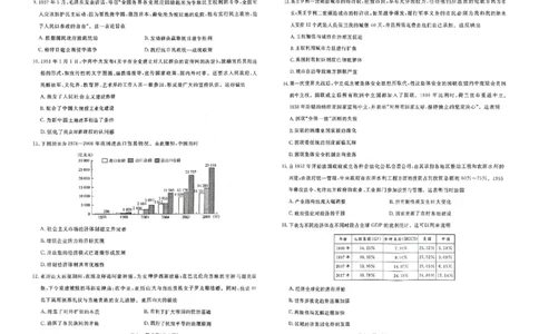 历史_2025年4月_250401辽宁省县域重点高中2024-2025学年高三下学期二模考试_辽宁省县域重点高中2024-2025学年高三下学期二模考试历史