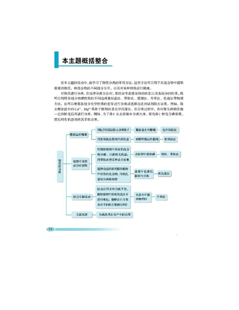 鲁科版高中化学选修6-实验化学（2003课标版）_4-教培资料-26年最新资料-同步更新_初中高中教资_03科三专项（进去保存报考的学科即可）_112025高中科目（全）电子教材