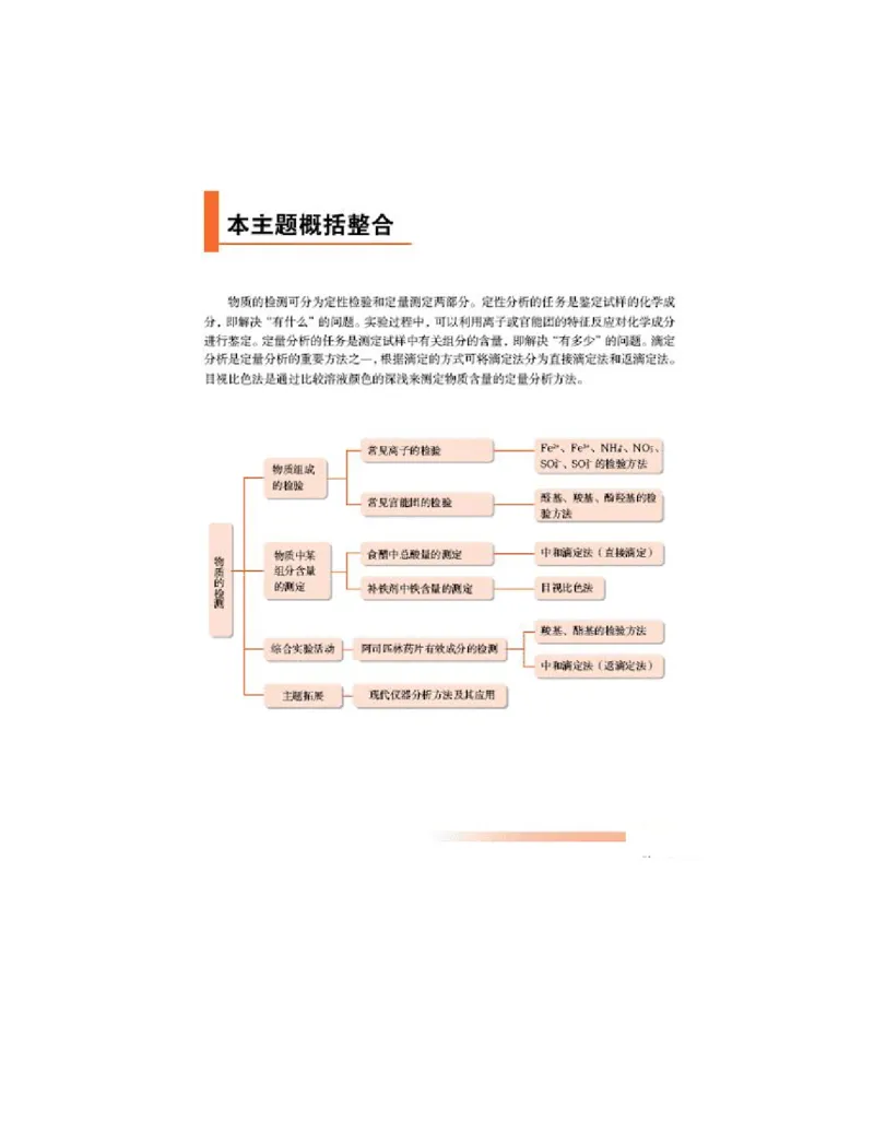 鲁科版高中化学选修6-实验化学（2003课标版）_4-教培资料-26年最新资料-同步更新_初中高中教资_03科三专项（进去保存报考的学科即可）_112025高中科目（全）电子教材