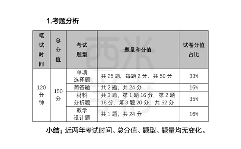 高中地理知识点汇编_4-教培资料-26年最新资料-同步更新_初中高中教资_03科三专项（进去保存报考的学科即可）_01科目三FB网课、三色速记手册、知识点导图等推荐_高中