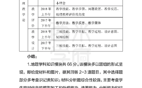 高中地理知识点汇编_4-教培资料-26年最新资料-同步更新_初中高中教资_03科三专项（进去保存报考的学科即可）_01科目三FB网课、三色速记手册、知识点导图等推荐_高中