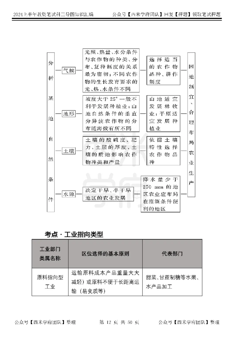 高中地理知识点汇编_4-教培资料-26年最新资料-同步更新_初中高中教资_03科三专项（进去保存报考的学科即可）_01科目三FB网课、三色速记手册、知识点导图等推荐_高中