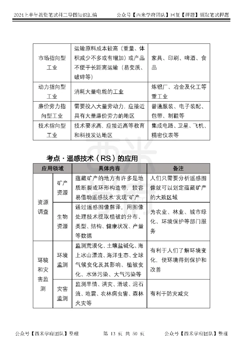 高中地理知识点汇编_4-教培资料-26年最新资料-同步更新_初中高中教资_03科三专项（进去保存报考的学科即可）_01科目三FB网课、三色速记手册、知识点导图等推荐_高中