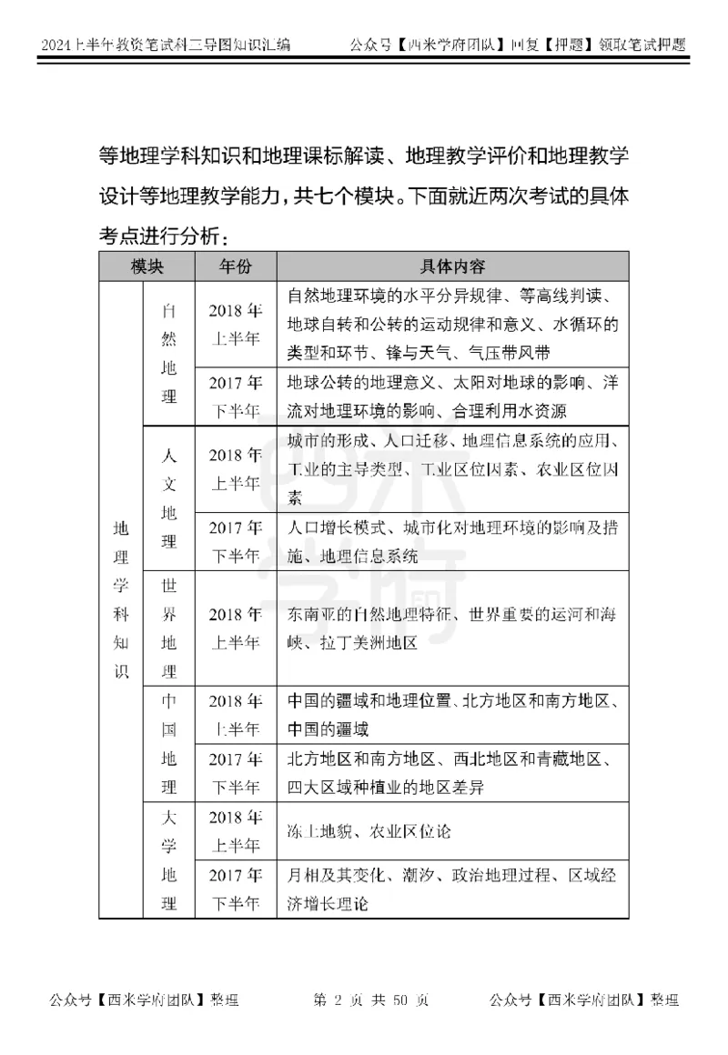 高中地理知识点汇编_4-教培资料-26年最新资料-同步更新_初中高中教资_03科三专项（进去保存报考的学科即可）_01科目三FB网课、三色速记手册、知识点导图等推荐_高中