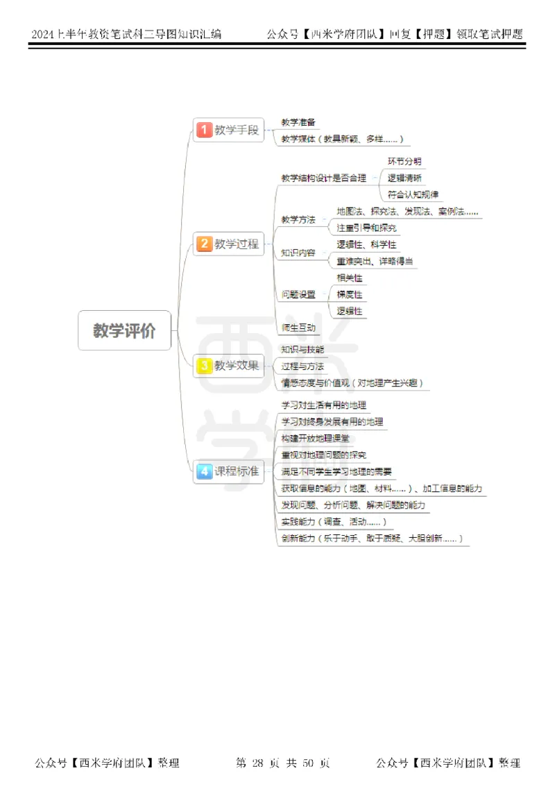 高中地理知识点汇编_4-教培资料-26年最新资料-同步更新_初中高中教资_03科三专项（进去保存报考的学科即可）_01科目三FB网课、三色速记手册、知识点导图等推荐_高中