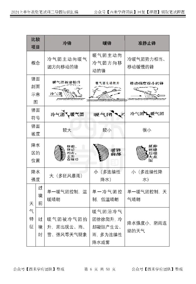 高中地理知识点汇编_4-教培资料-26年最新资料-同步更新_初中高中教资_03科三专项（进去保存报考的学科即可）_01科目三FB网课、三色速记手册、知识点导图等推荐_高中
