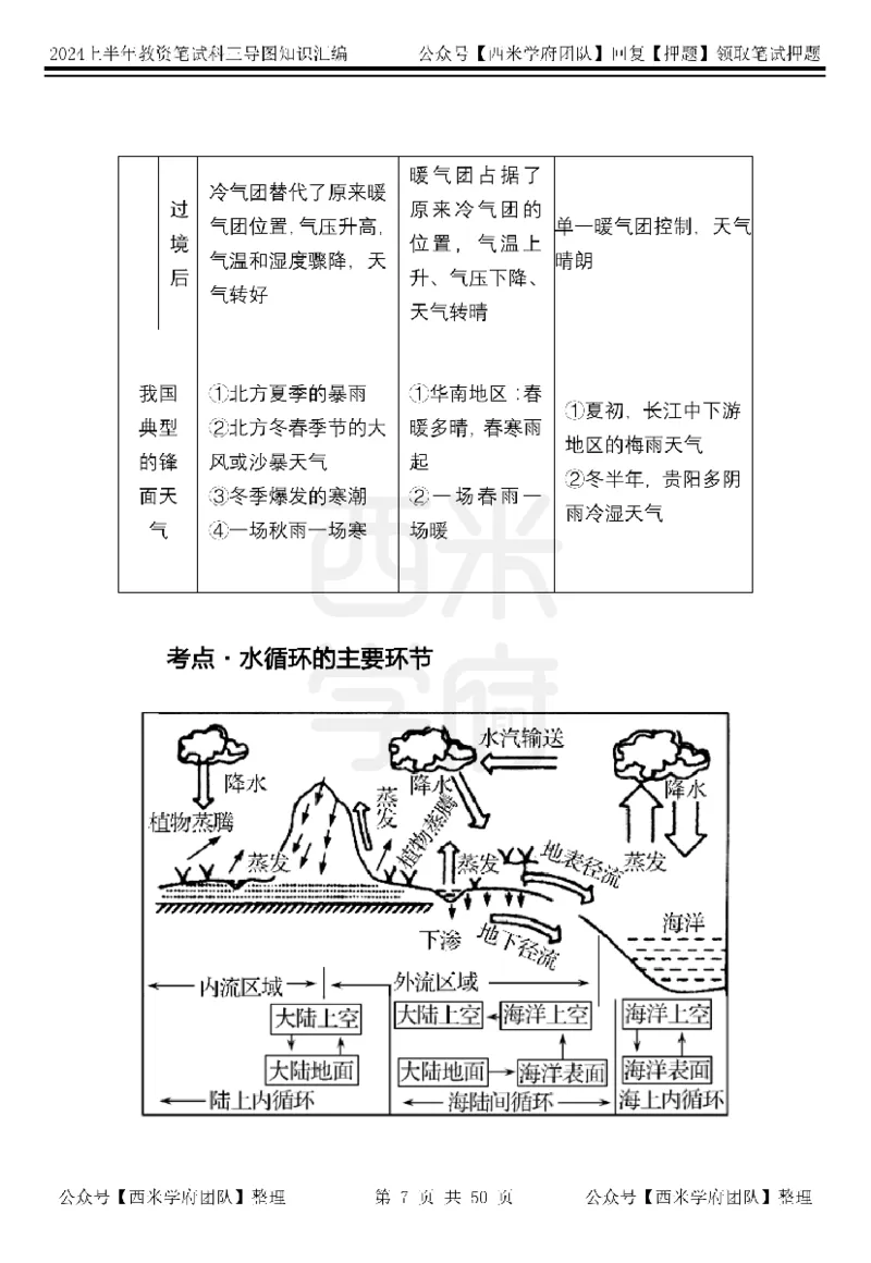 高中地理知识点汇编_4-教培资料-26年最新资料-同步更新_初中高中教资_03科三专项（进去保存报考的学科即可）_01科目三FB网课、三色速记手册、知识点导图等推荐_高中
